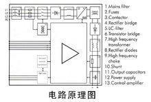 電解用整流器