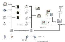 對講系統工作原理圖