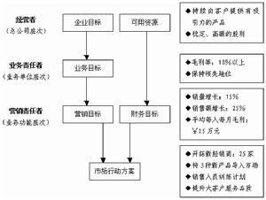 滲透行銷