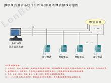 電話語音卡