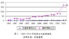 反競爭情報