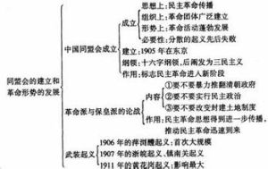 資產階級民主革命