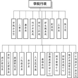 金陵旅館管理幹部學院