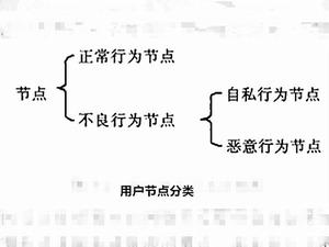 用戶節點分類