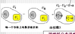 靜電場唯一性定理理論推導