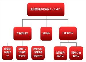 亞洲照明設計師協會（AALD）