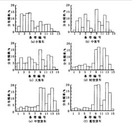 車輛橫向分布