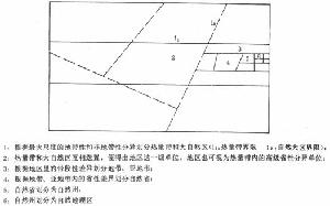 部門自然區劃