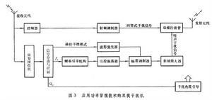 雷達有源干擾設備