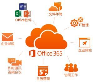 Office 365