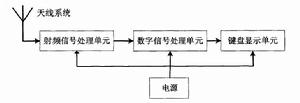 接收機原理方框圖