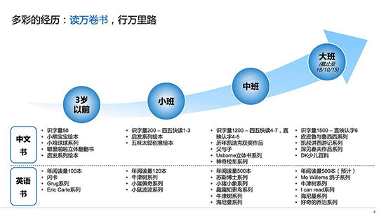 5歲孩子“光鮮”的簡歷背後，他是否失去了什麼？