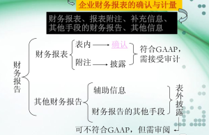 財務會計概念框架