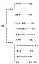 大小乘各宗與空有關係