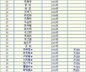 中國科學院化學研究所