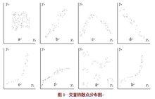 自回歸模型