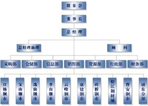 上海神傲方管網