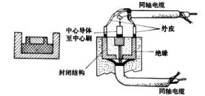 滑環