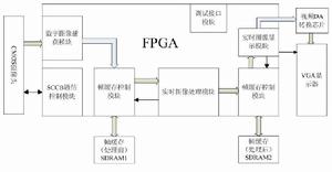 實時圖像處理系統