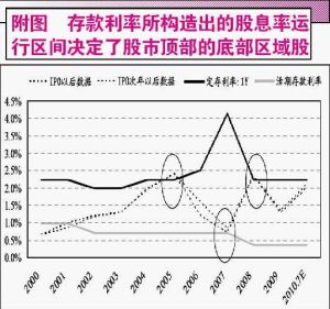 股票股息