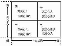 領導行為連續體理論