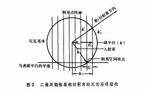 電子衍射