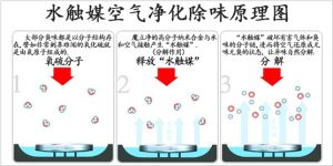 水觸媒淨化技術