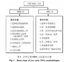 核電廠抗震裕量評估