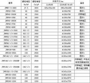 斷路器電容器技術參數