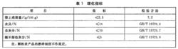 表1  理化指標