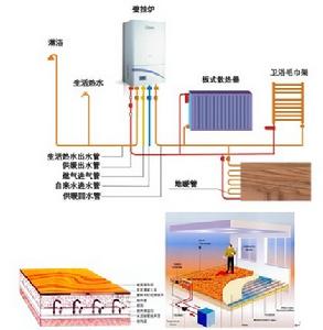 地暖安裝圖示