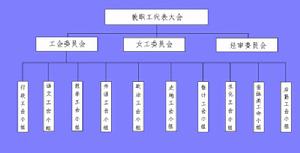 組織結構示意圖