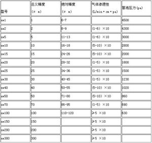  五層燒結網技術參數