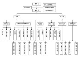 華宸組織機構