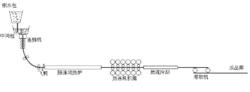 連鑄連軋工藝流程圖
