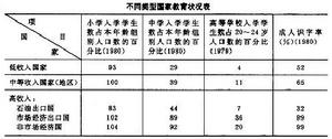 人口的文化構成