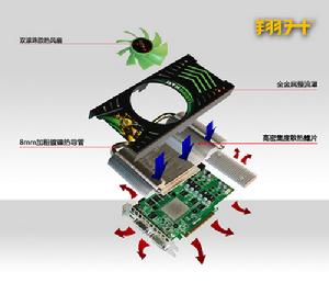 金剛輪散熱系統解說圖