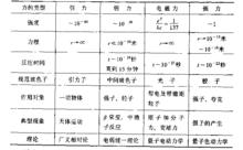 現代自然科學