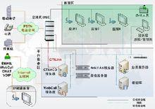 南昌優選通訊技術有限公司