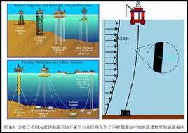 渦激振動