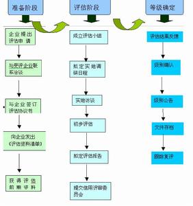 （圖）信用評估模型