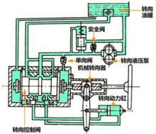 圖3 常流式液壓轉向助力裝置示意圖