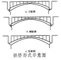 無鉸拱