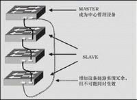 四層交換機