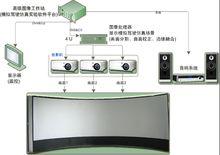 三通道顯示系統方案