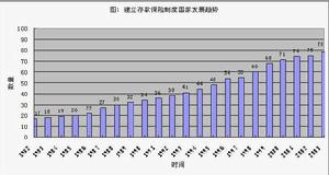 保險合作社