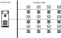 圖1.HPC 網狀網路拓撲