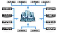 協同辦公系統功能圖