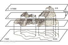 等高線間距