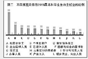 2009年中國大學畢業生就業報告